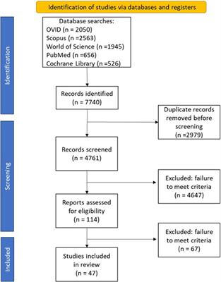 The Mental Health Impacts of Fuel Poverty: A Global Scoping Review